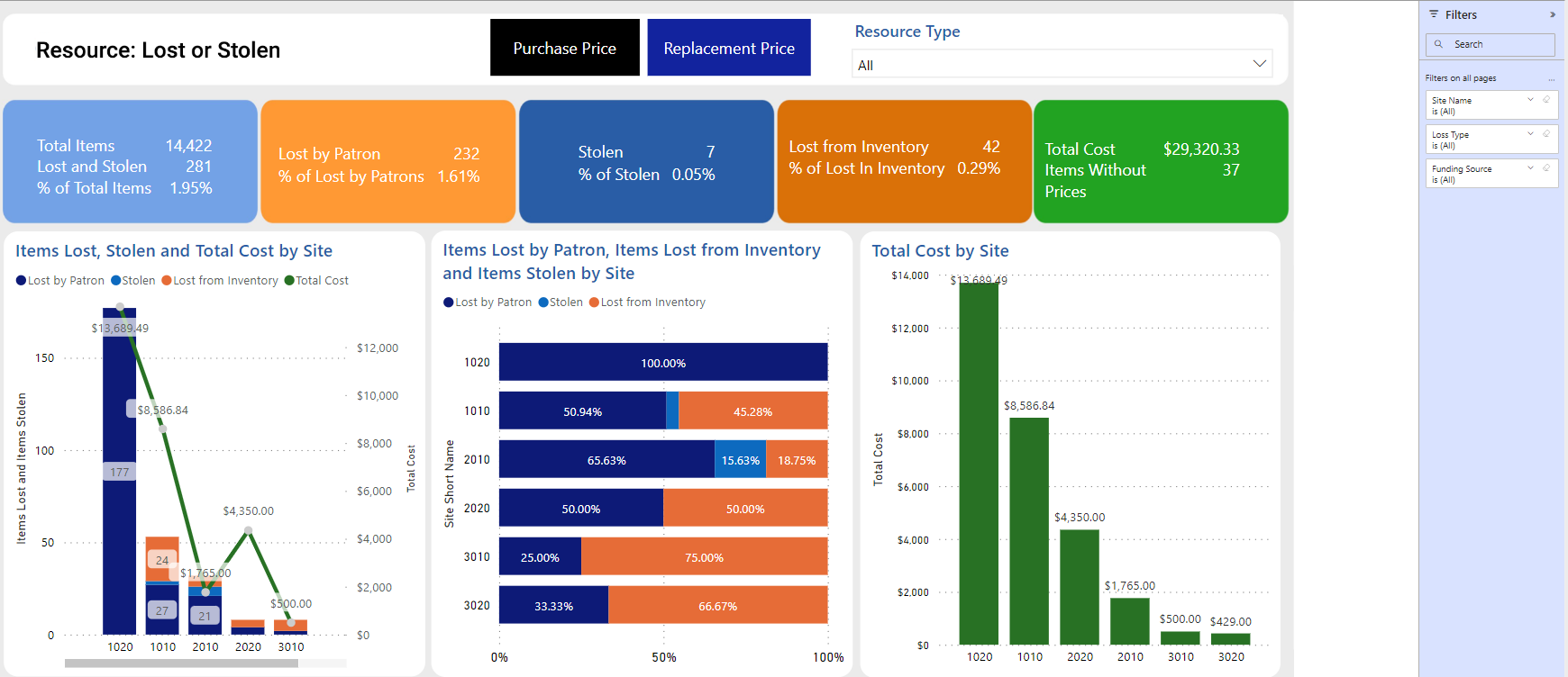 Resource: Lost or Stolen report page.